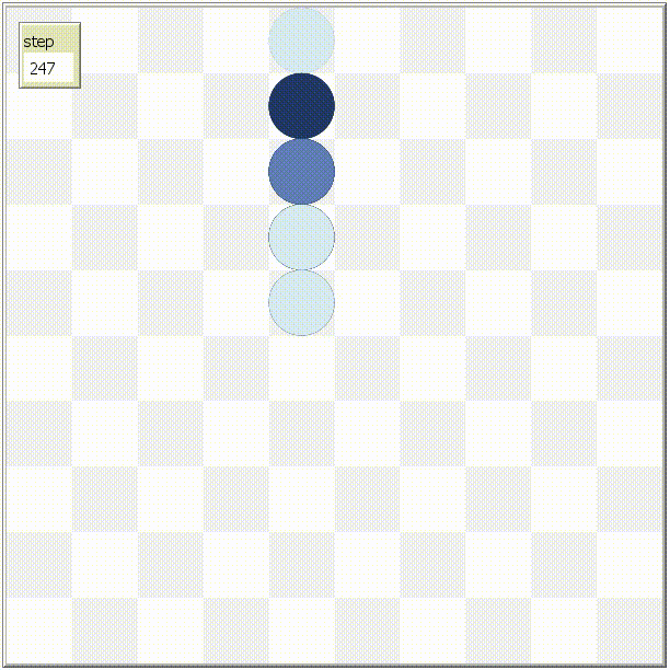 convergent